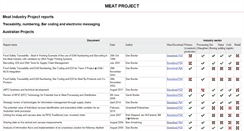 Desktop Screenshot of meatprojects.com