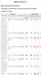 Mobile Screenshot of meatprojects.com