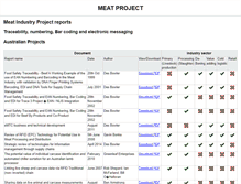 Tablet Screenshot of meatprojects.com